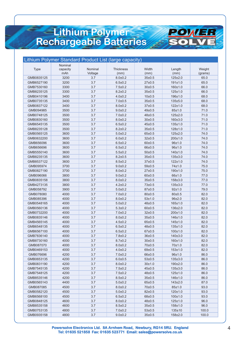 Lithium polymer rechargeable batteries | Powersolve GMB Series User Manual | Page 4 / 6