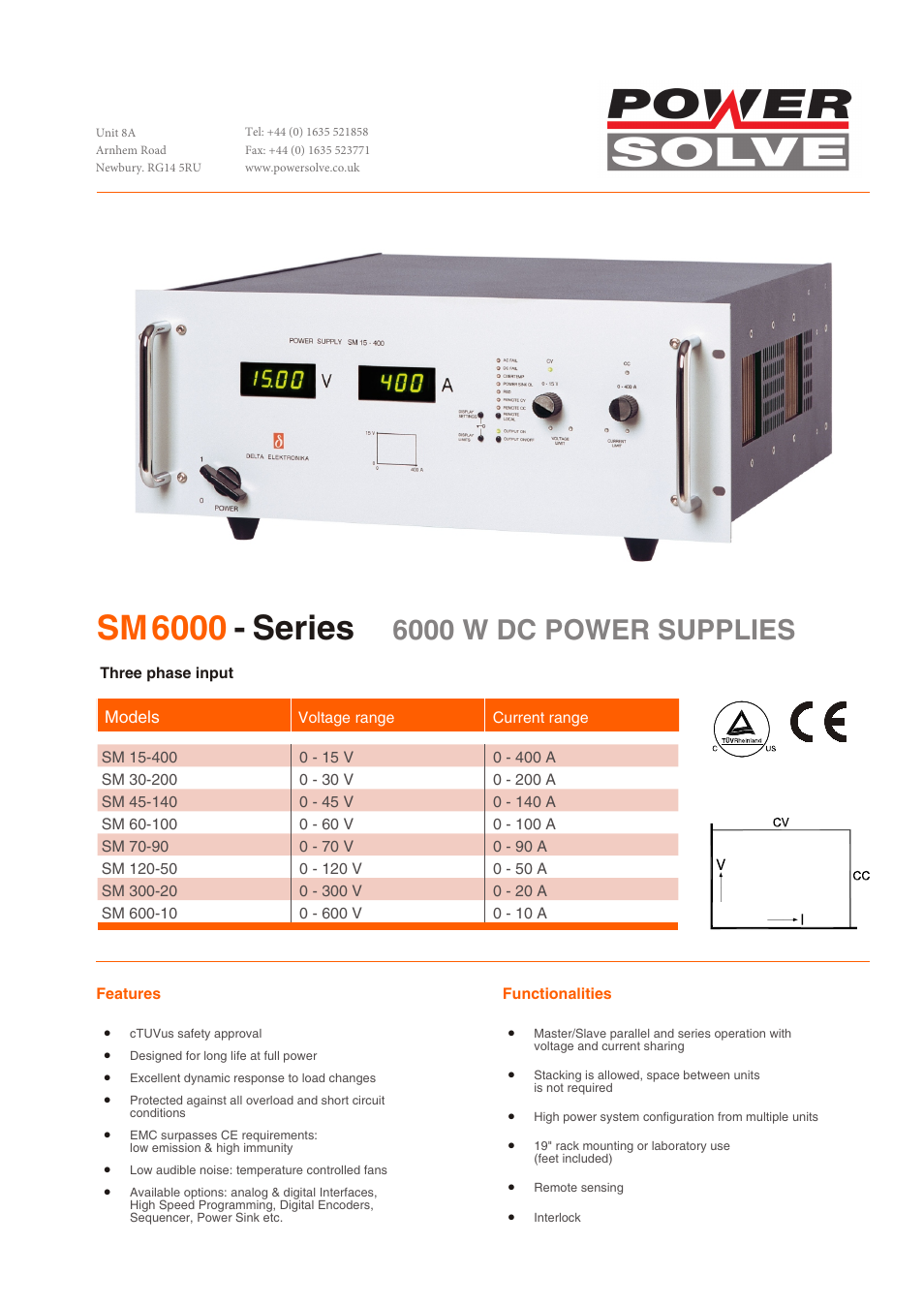 Powersolve SM6000 Series User Manual | 6 pages