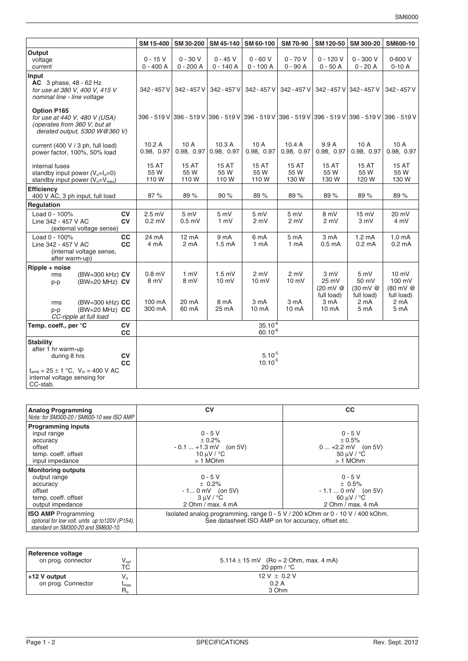 Powersolve SM6000 Series User Manual | Page 2 / 6