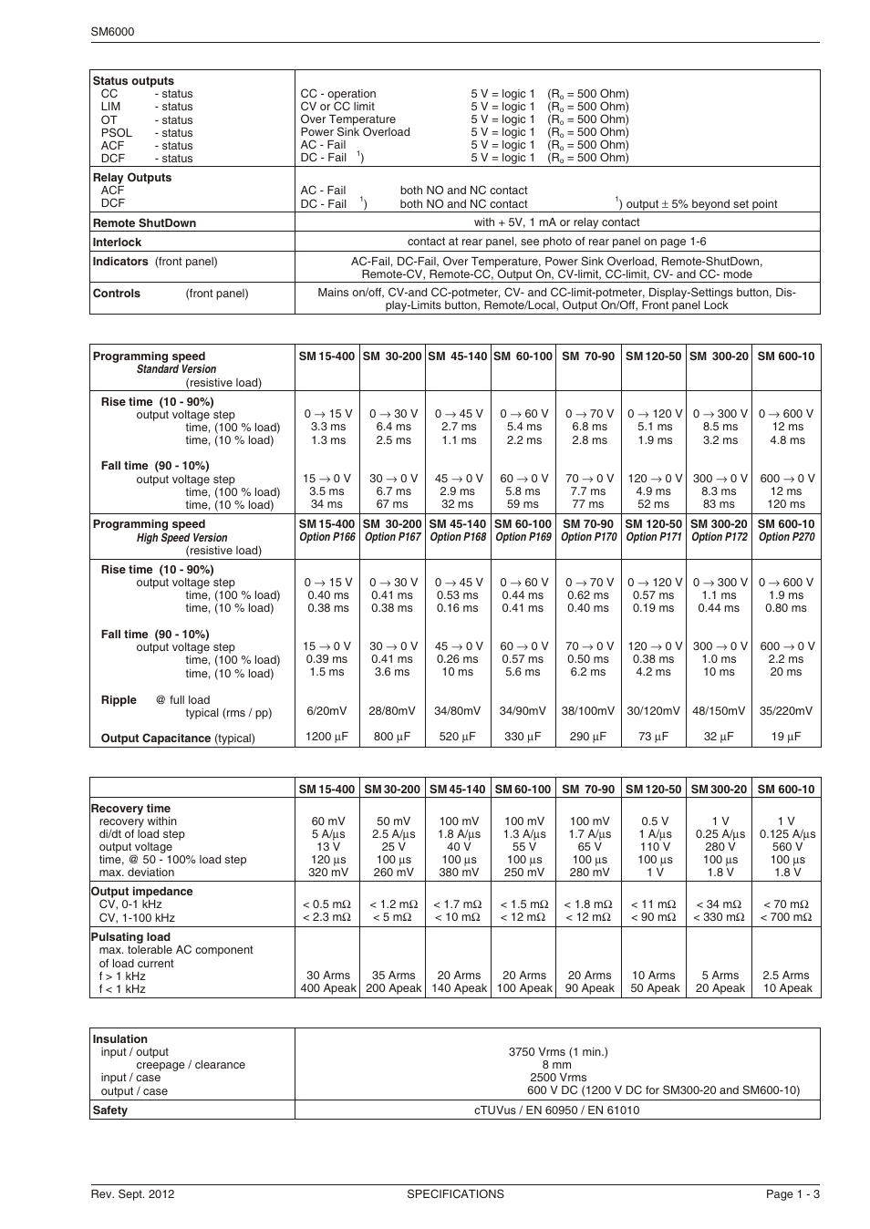 Powersolve SM6000 Series User Manual | Page 3 / 6