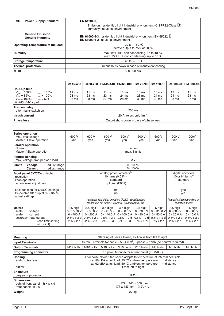 Powersolve SM6000 Series User Manual | Page 4 / 6