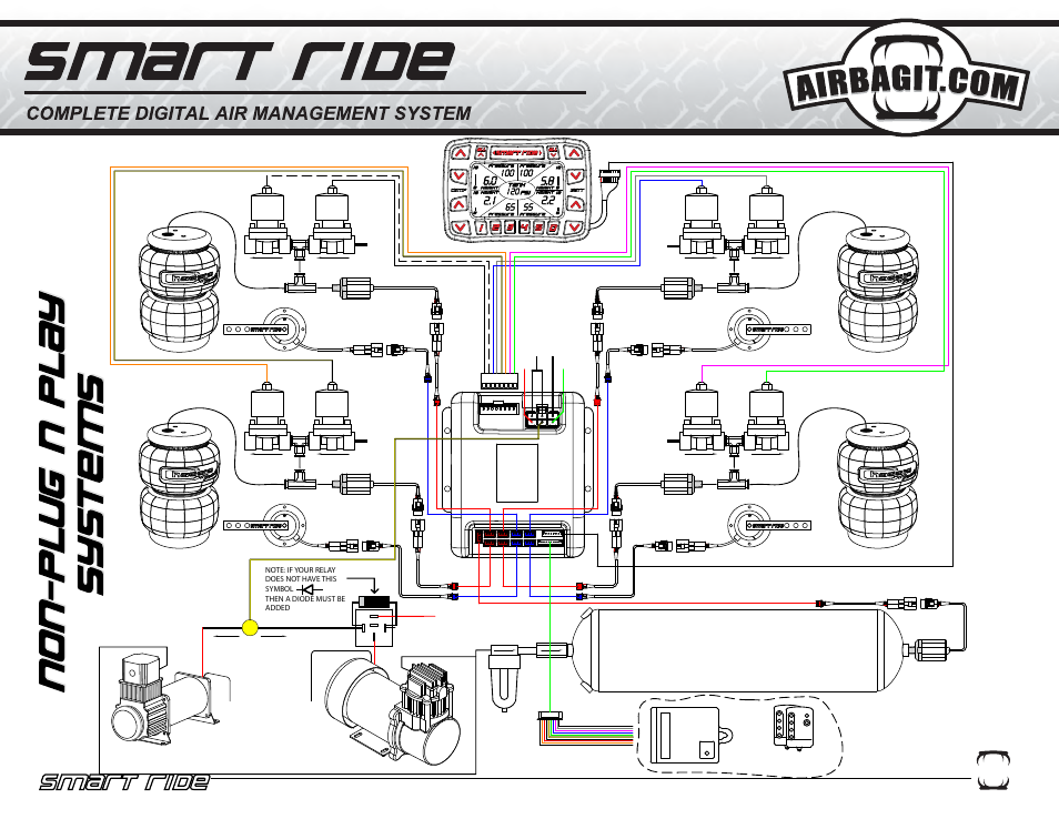 Smart-ride-instr-b-4-8, Left front rear left rear right front right | Airbagit Air Management User Manual | Page 6 / 16