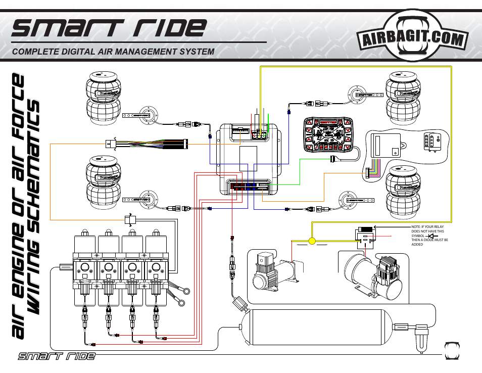 Rear right front right left front rear left | Airbagit Air Management User Manual | Page 7 / 16