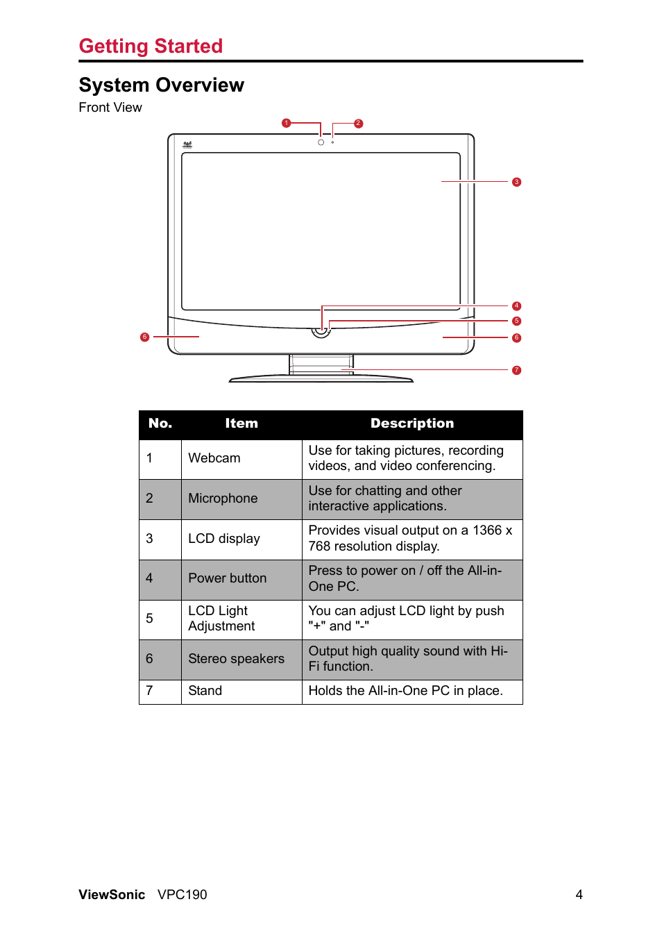 System overview, Getting started | VIEWSONIC VPC190 User Manual | Page 14 / 49