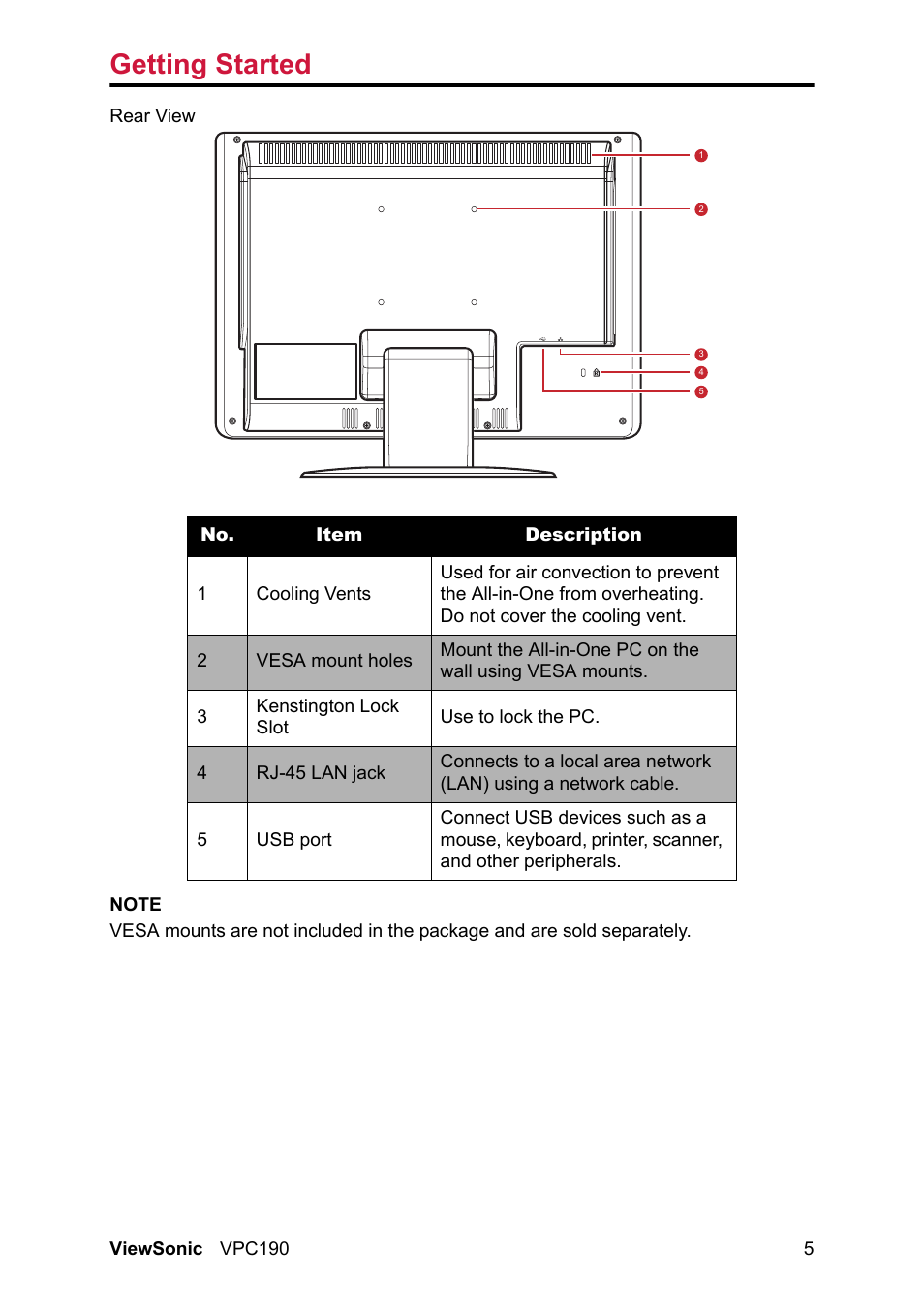 Getting started | VIEWSONIC VPC190 User Manual | Page 15 / 49