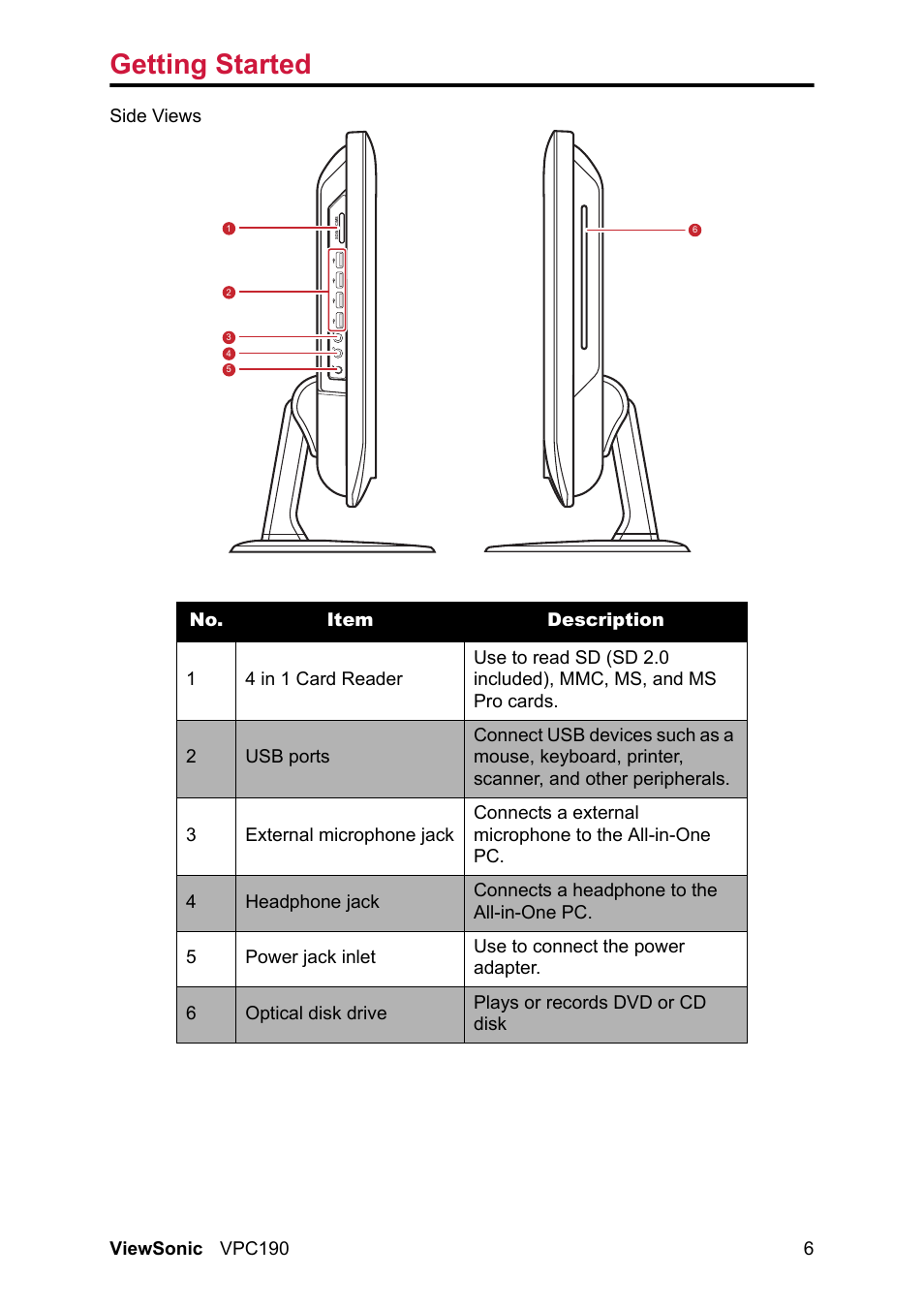 Getting started | VIEWSONIC VPC190 User Manual | Page 16 / 49