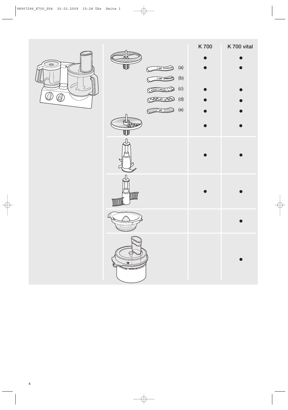 A) (b) (c) (d) (e) | Braun CombiMax 700 Vital User Manual | Page 3 / 113