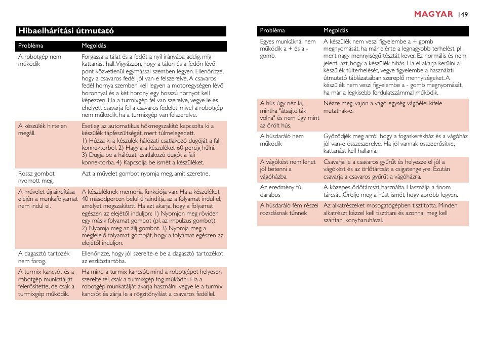 Magyar, Hibaelhárítási útmutató | Philips HR7758 User Manual | Page 149 / 270