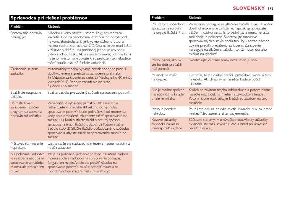 Slovensky, Sprievodca pri riešení problémov | Philips HR7758 User Manual | Page 175 / 270