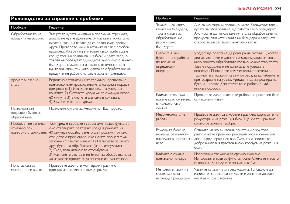 Български, Ръководство за справяне с проблеми | Philips HR7758 User Manual | Page 229 / 270