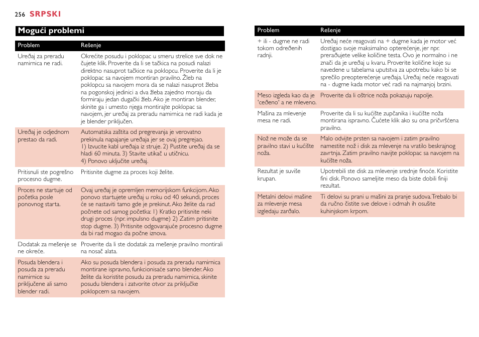 Srpski, Mogući problemi | Philips HR7758 User Manual | Page 256 / 270