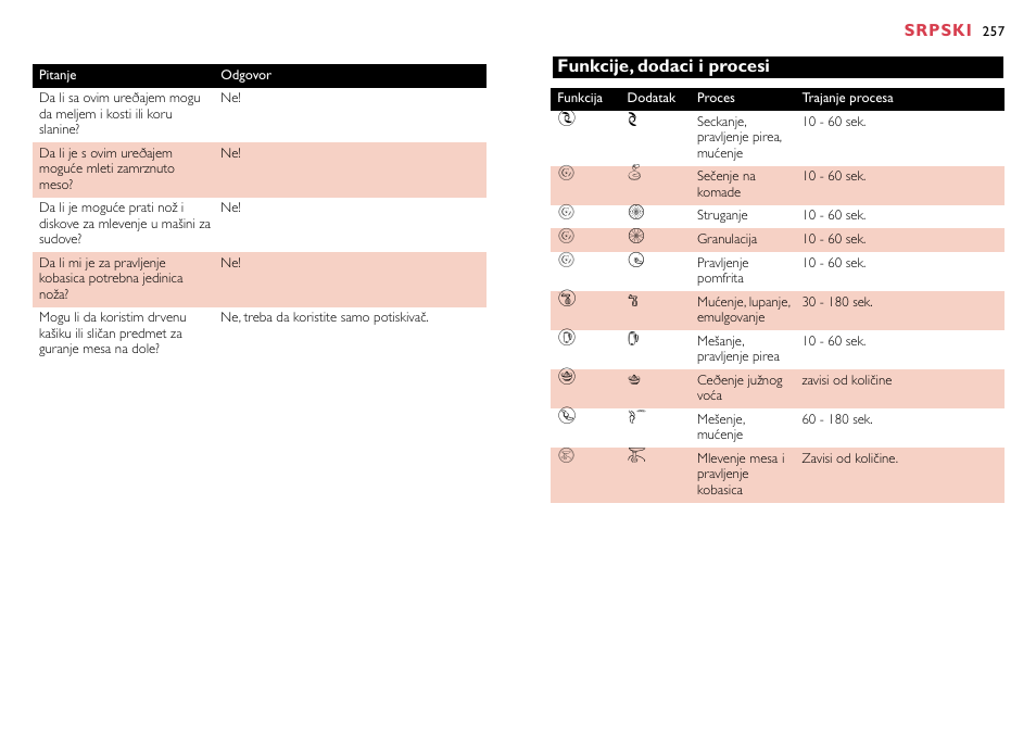 P¬ ” ’ ø ˚ d ƒ | Philips HR7758 User Manual | Page 257 / 270