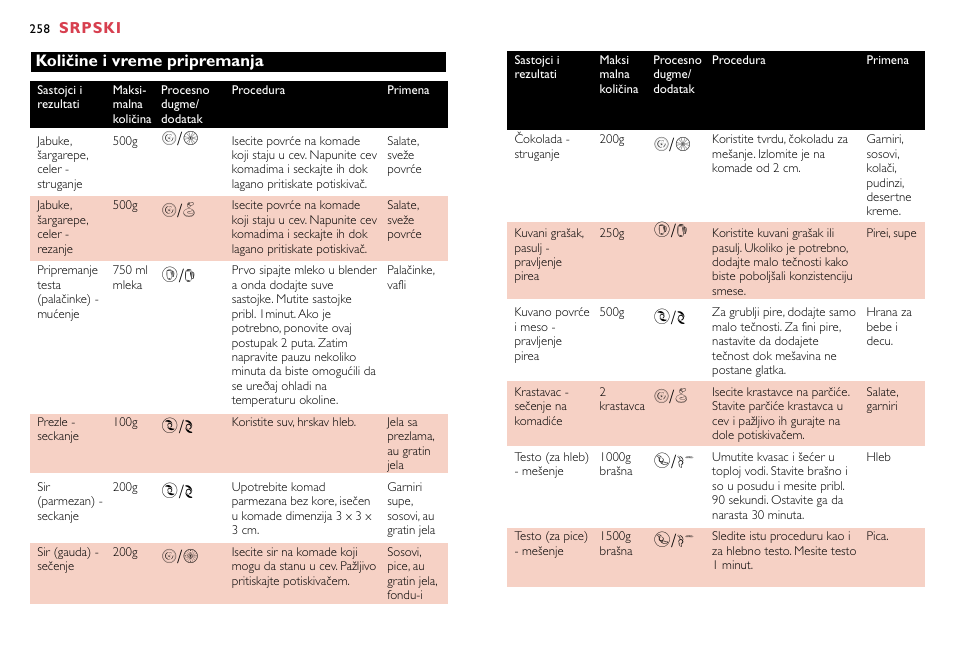 О/’ о/¬ †/d ¥/p ¥/p î, Î/’ †/d ¥/p î | Philips HR7758 User Manual | Page 258 / 270