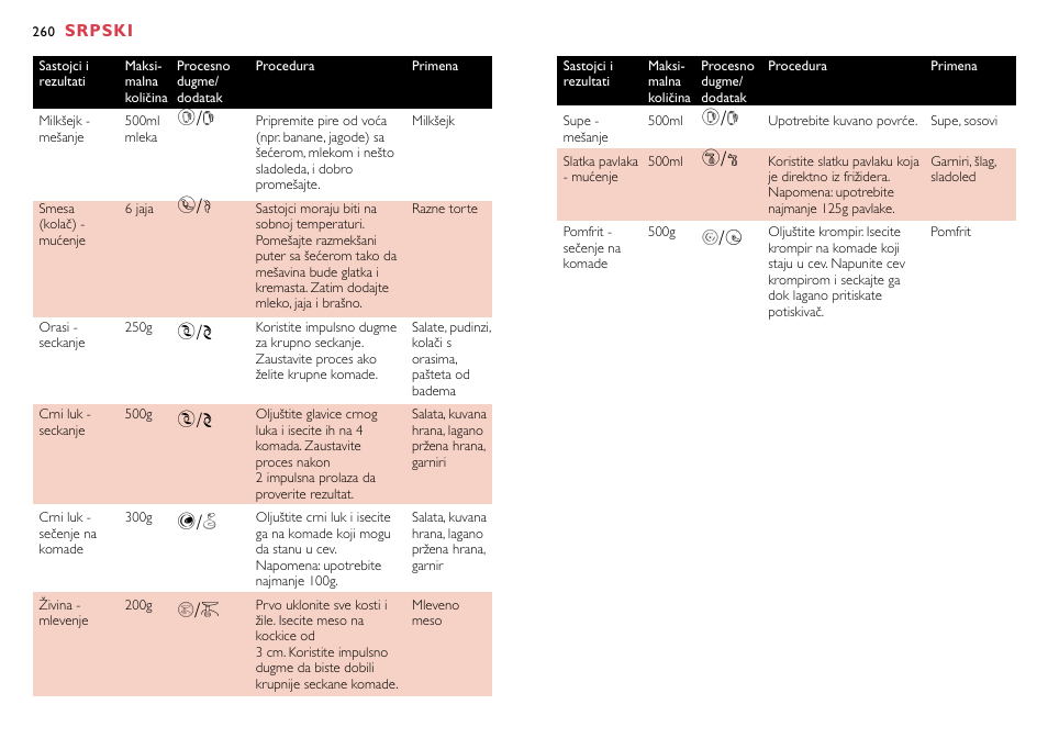 D ¨/{ ¥/p ¥/p ^/¬ н/е, D ∆/˚ о/ш | Philips HR7758 User Manual | Page 260 / 270