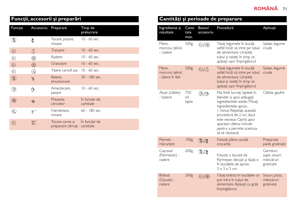 P¬ ” ’ ø ˚ d ƒ, О/’ о/¬ †/d ¥/p ¥/p î | Philips HR7758 User Manual | Page 71 / 270