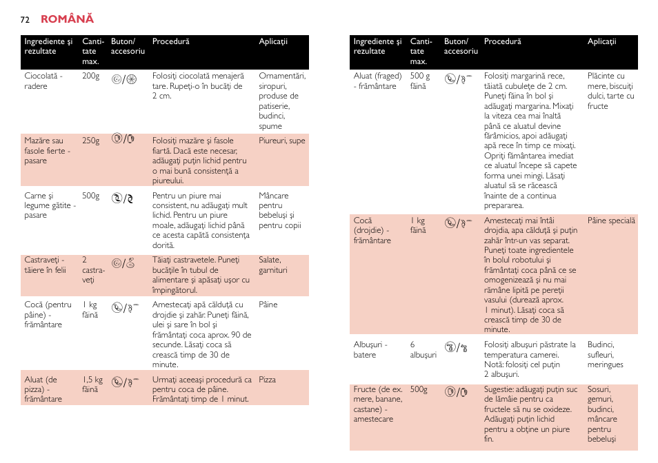 Î/’ †/d ¥/p î | Philips HR7758 User Manual | Page 72 / 270