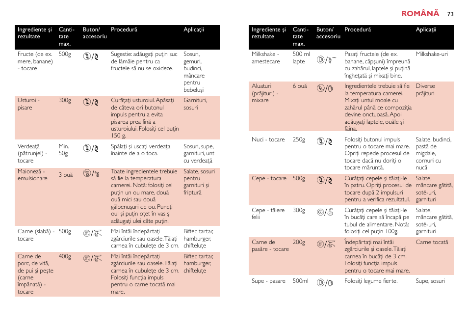 P ∆/˚ н/е н/е, D ¥/p ¥/p о/¬ н/е †/d | Philips HR7758 User Manual | Page 73 / 270