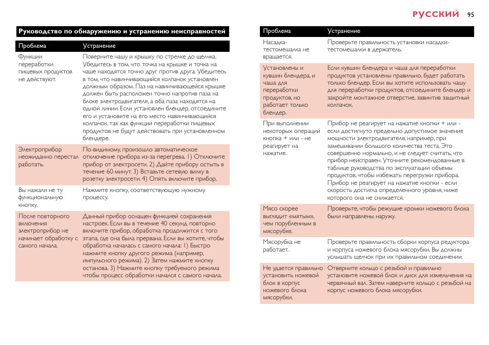 Русский | Philips HR7758 User Manual | Page 97 / 270