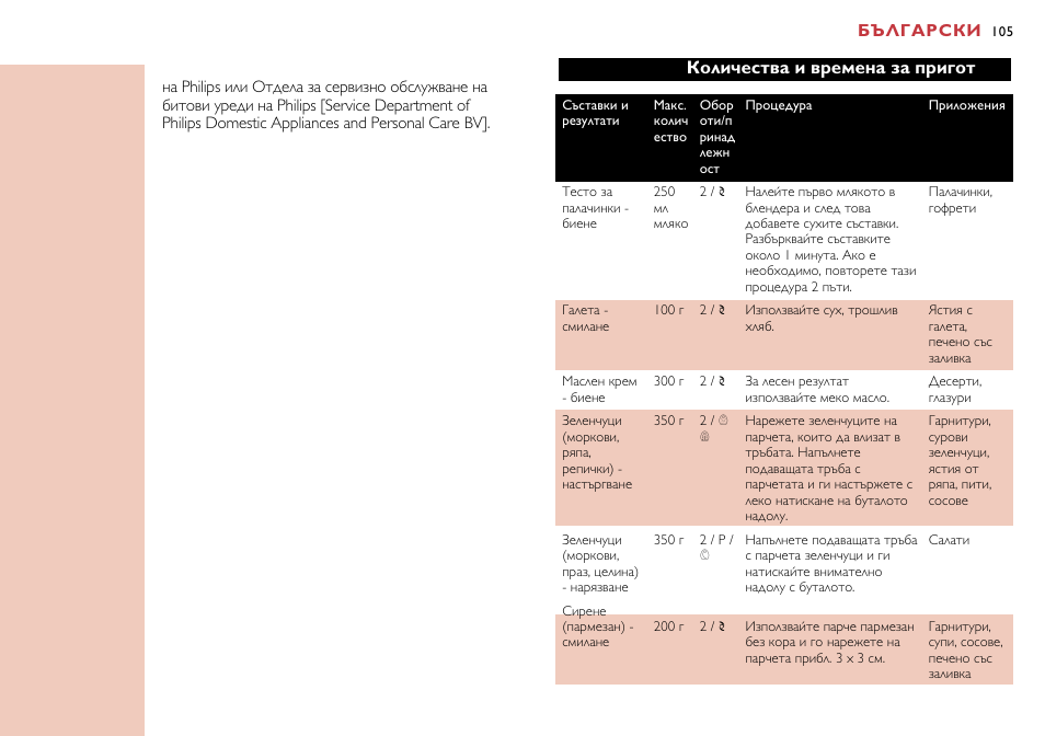 Количества и времена за пригот, Български | Philips HR7638 User Manual | Page 105 / 128