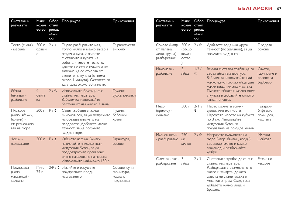 Български | Philips HR7638 User Manual | Page 107 / 128