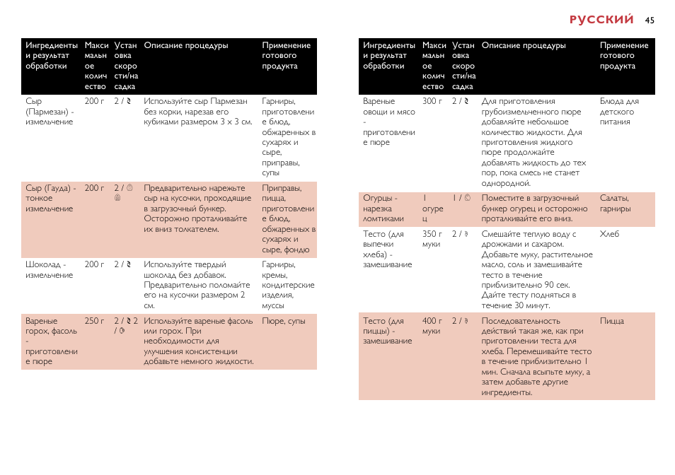 Русский | Philips HR7638 User Manual | Page 45 / 128