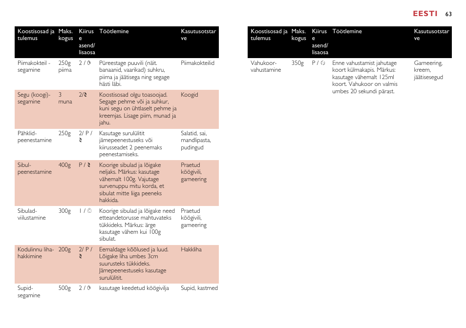 Eesti | Philips HR7638 User Manual | Page 63 / 128