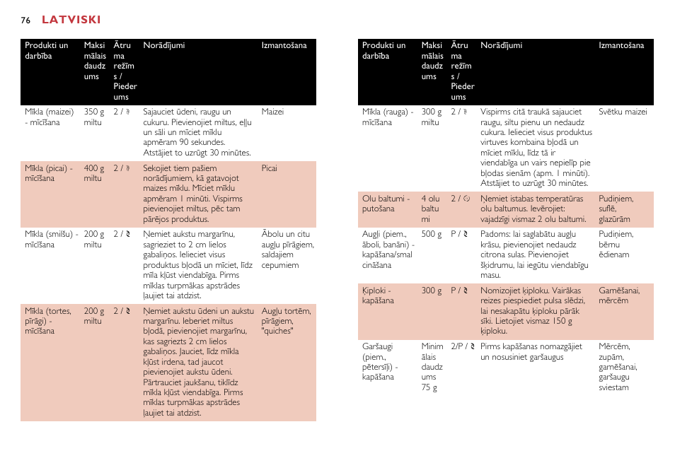 Latviski | Philips HR7638 User Manual | Page 76 / 128