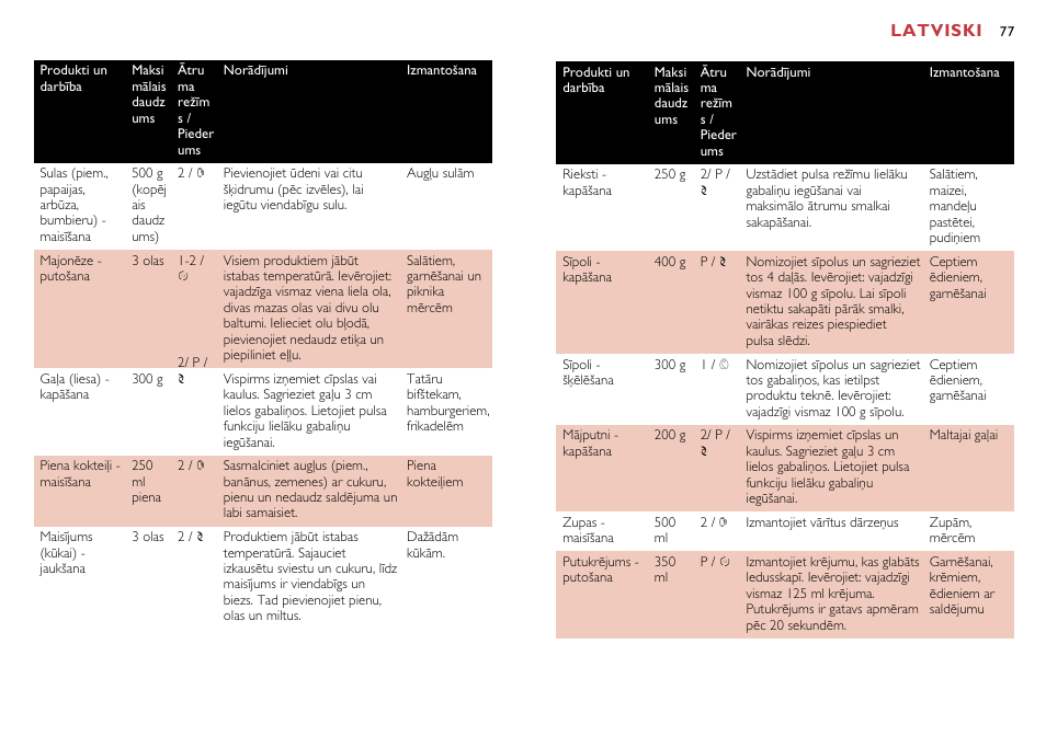 Latviski | Philips HR7638 User Manual | Page 77 / 128