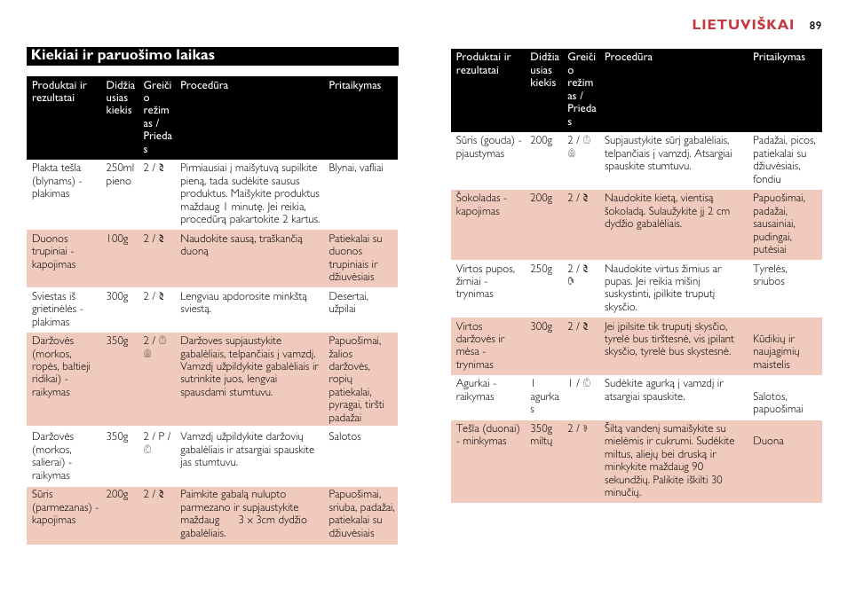Lietuviškai, Kiekiai ir paruošimo laikas | Philips HR7638 User Manual | Page 89 / 128