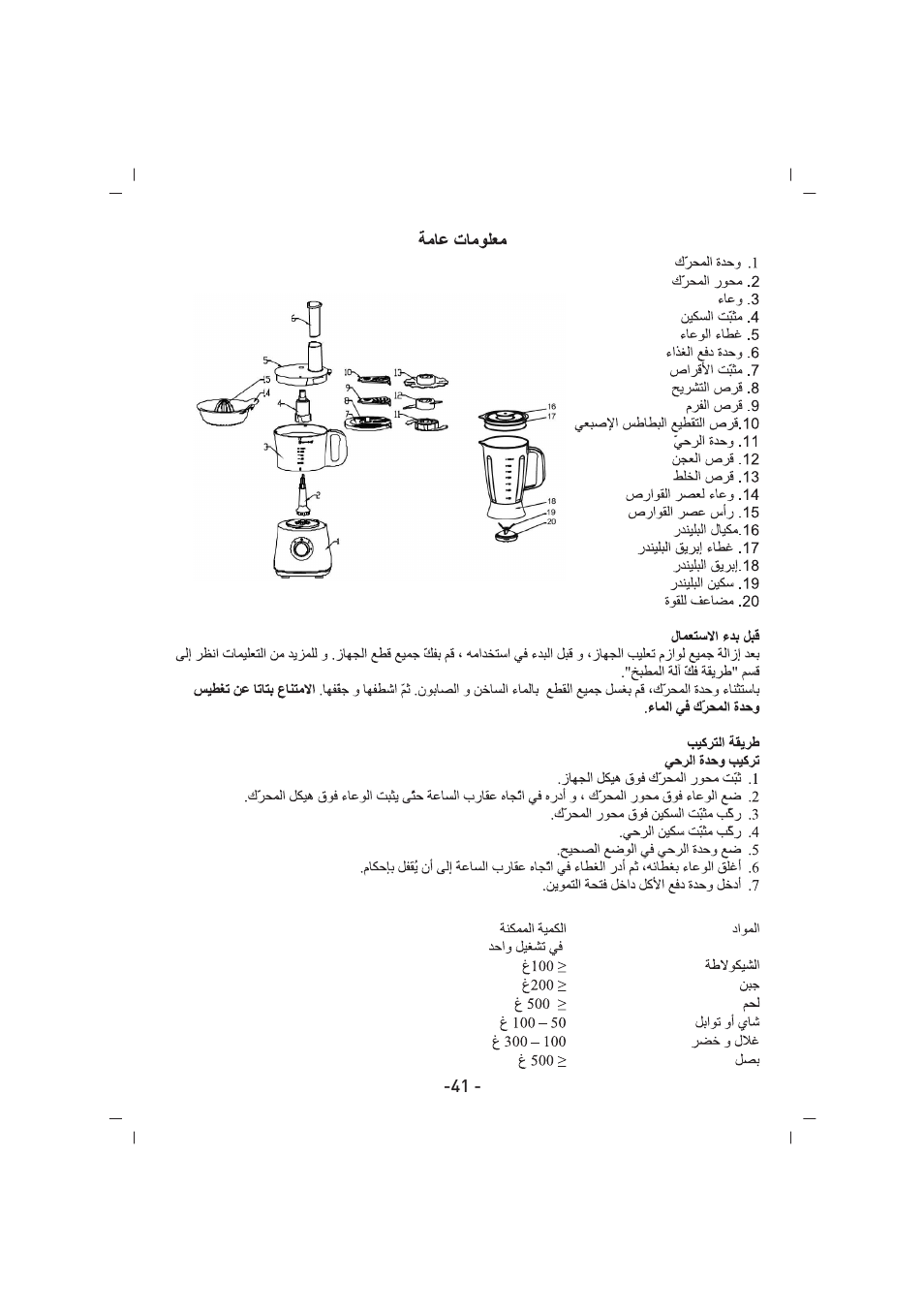 SINBO SHB 3070 User Manual | Page 42 / 53