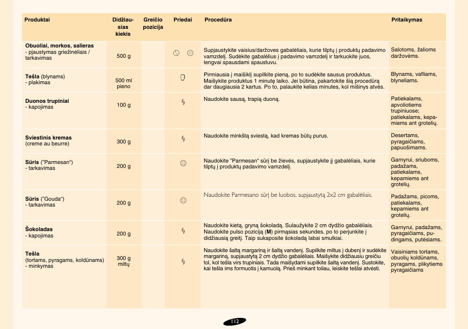 Philips HR7724 User Manual | Page 112 / 172