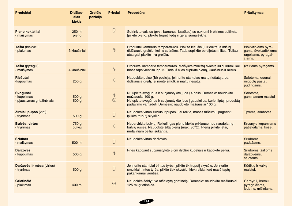 Philips HR7724 User Manual | Page 114 / 172
