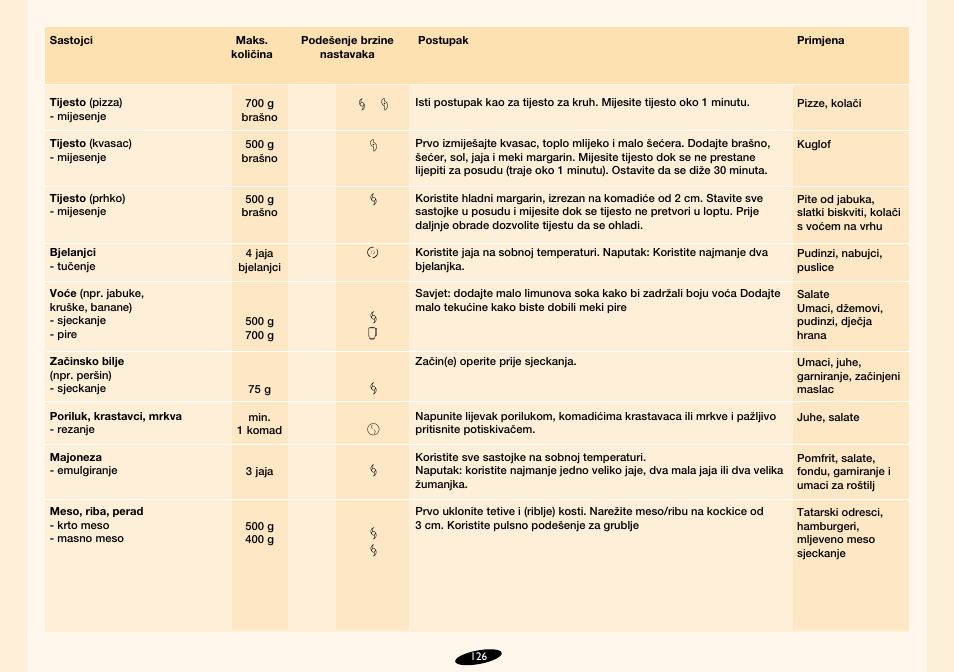 Philips HR7724 User Manual | Page 126 / 172