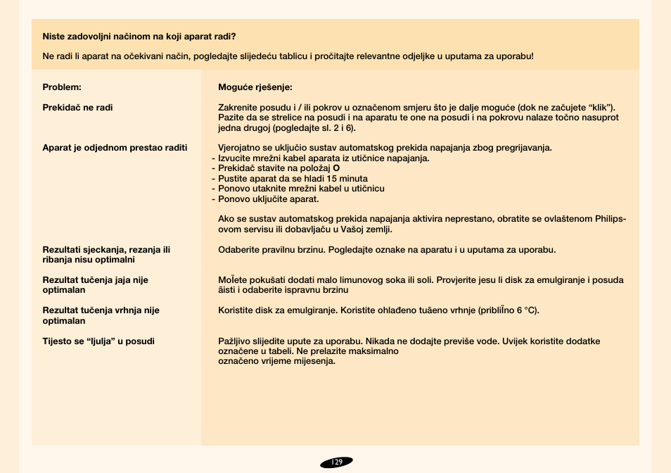 Philips HR7724 User Manual | Page 129 / 172