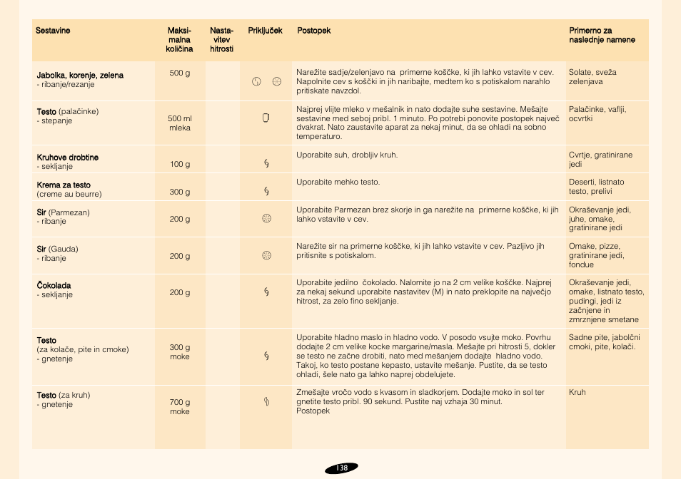 Philips HR7724 User Manual | Page 138 / 172