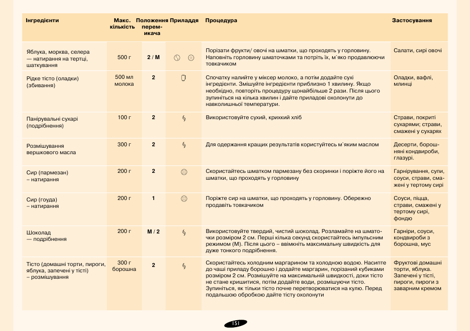 Philips HR7724 User Manual | Page 151 / 172