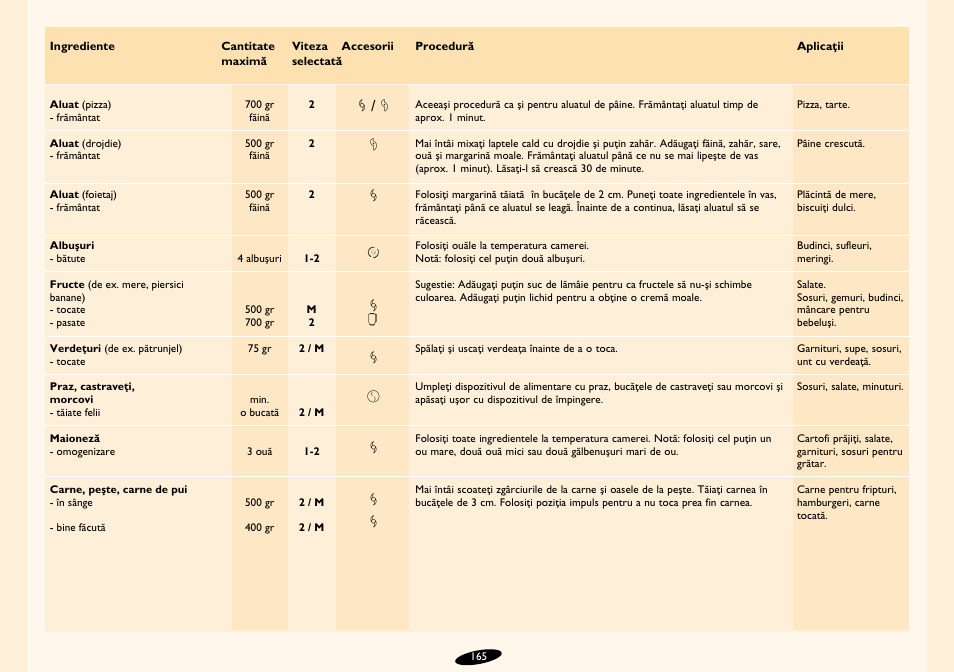 Philips HR7724 User Manual | Page 165 / 172