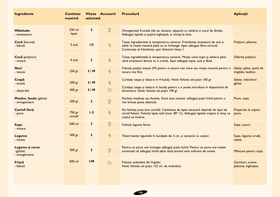 Philips HR7724 User Manual | Page 166 / 172