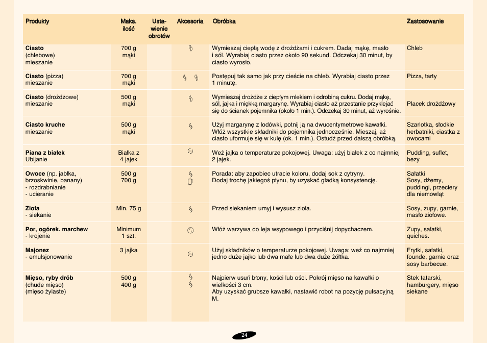 Philips HR7724 User Manual | Page 24 / 172