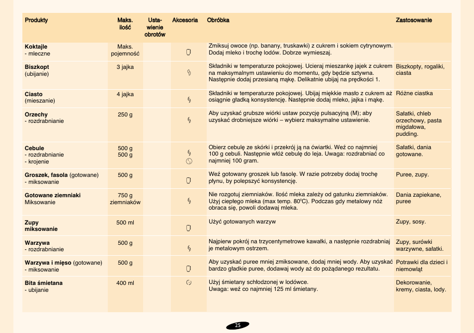 Philips HR7724 User Manual | Page 25 / 172