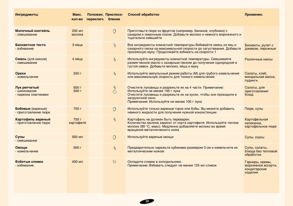 Philips HR7724 User Manual | Page 38 / 172