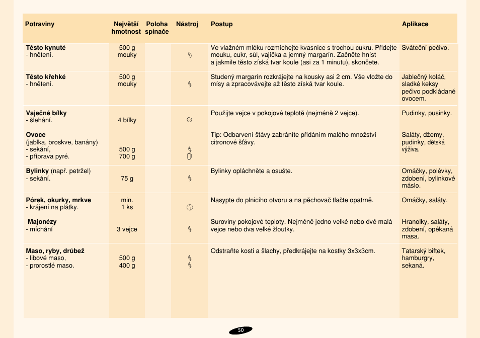 Philips HR7724 User Manual | Page 50 / 172