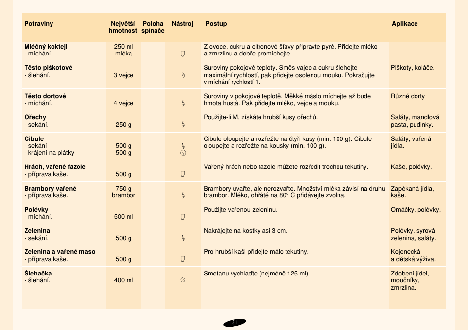 Philips HR7724 User Manual | Page 51 / 172