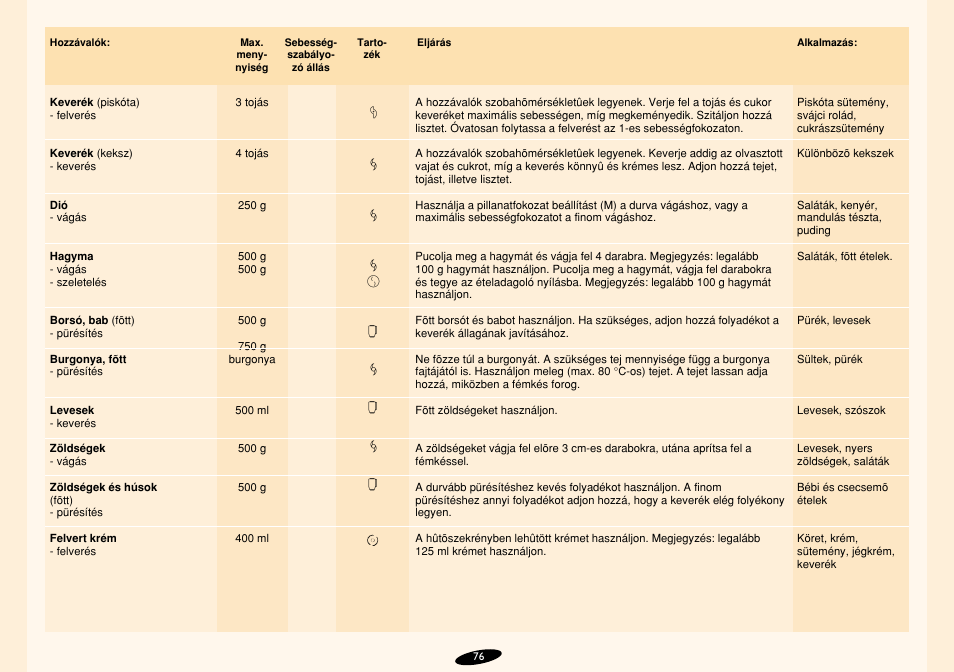 Philips HR7724 User Manual | Page 76 / 172