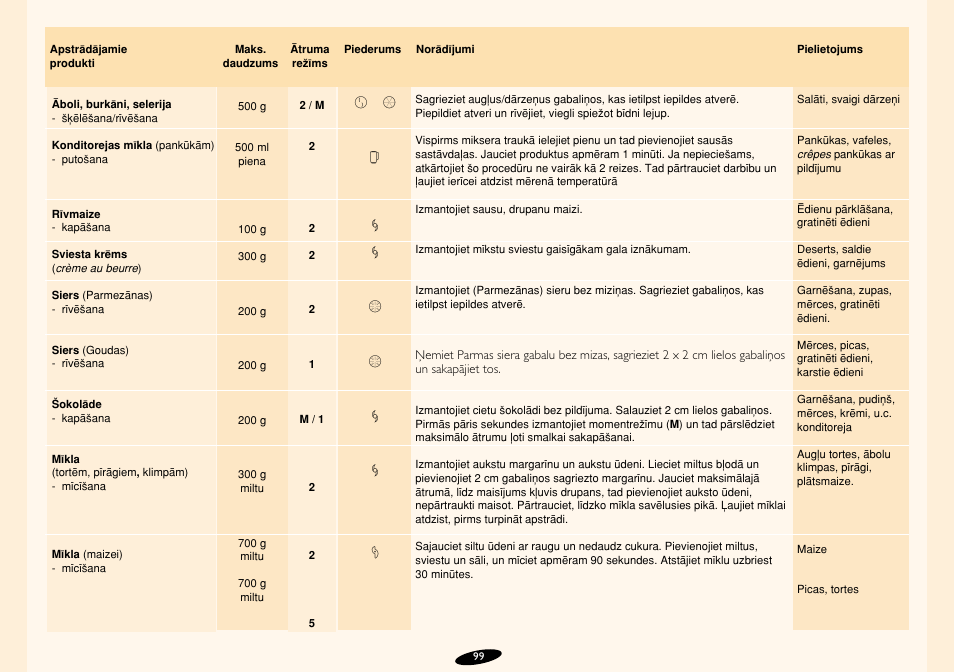 Philips HR7724 User Manual | Page 99 / 172