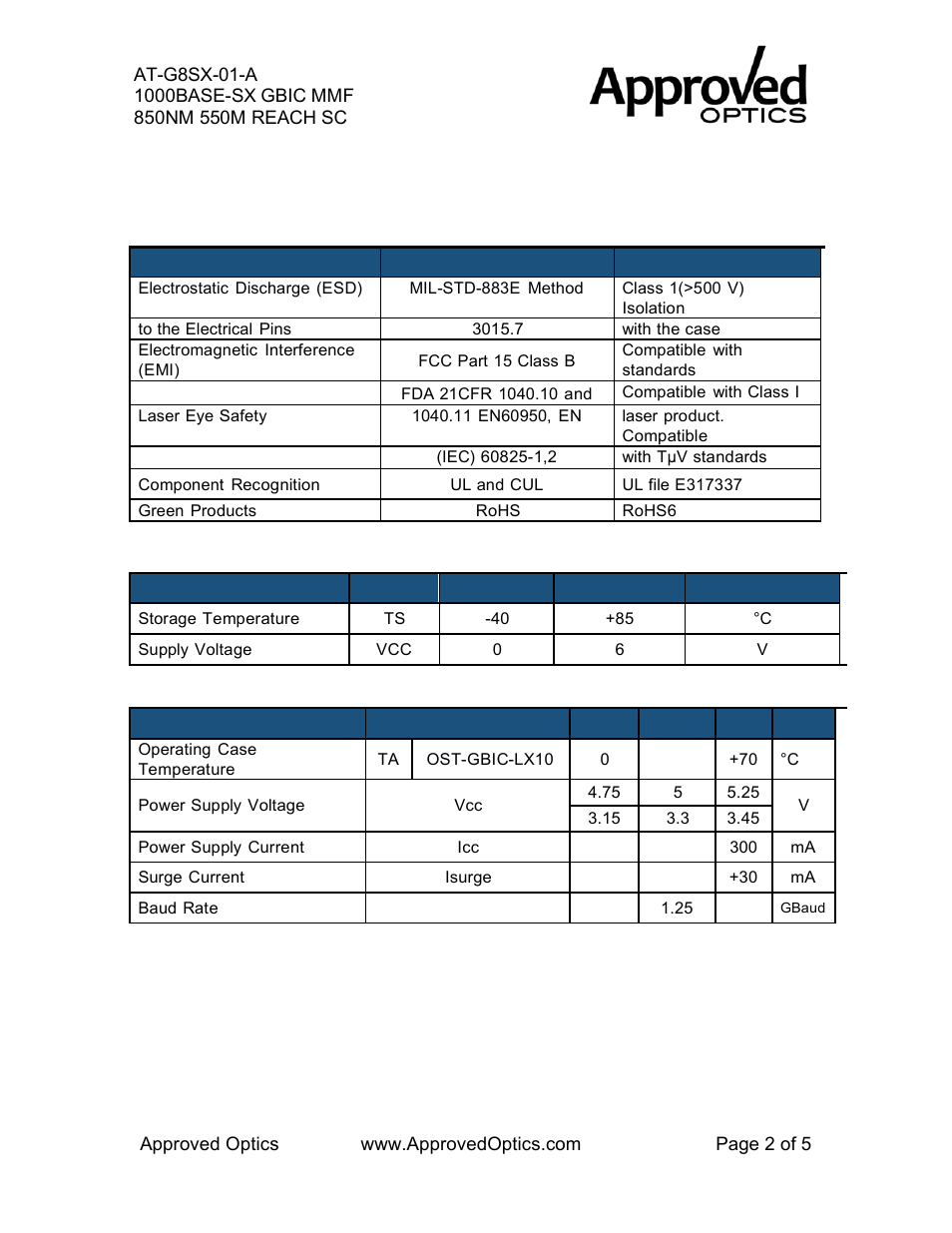 Regulatory compliance, Absolute maximum ratings, Recommended operating conditions | Approved Optics Approved ALLIED TELESIS AT-G8SX-01 User Manual | Page 2 / 5