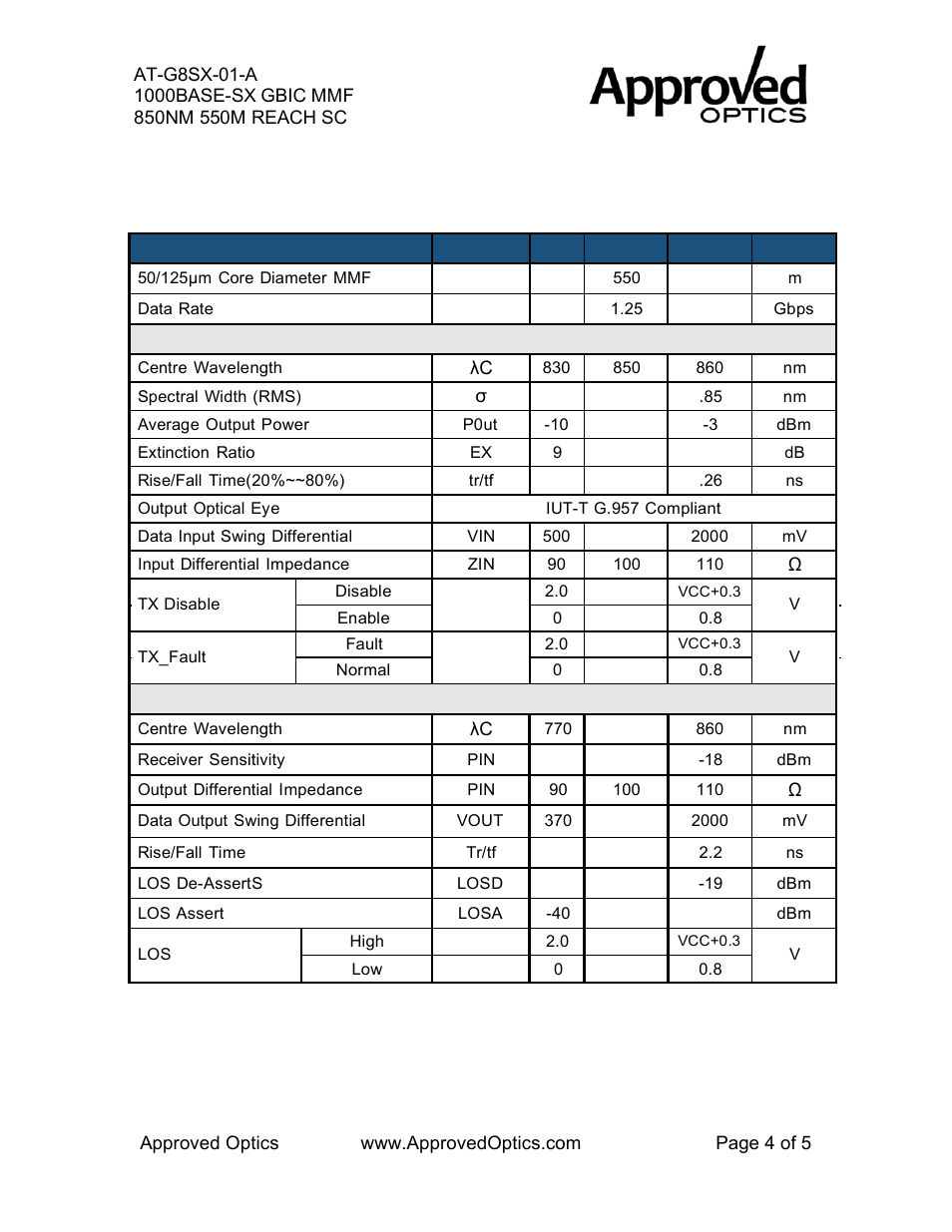 Approved Optics Approved ALLIED TELESIS AT-G8SX-01 User Manual | Page 4 / 5