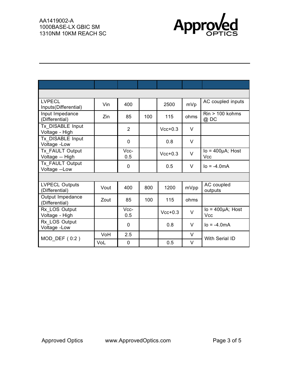 Performance specifications | Approved Optics Approved NORTEL AA1419002 User Manual | Page 3 / 5
