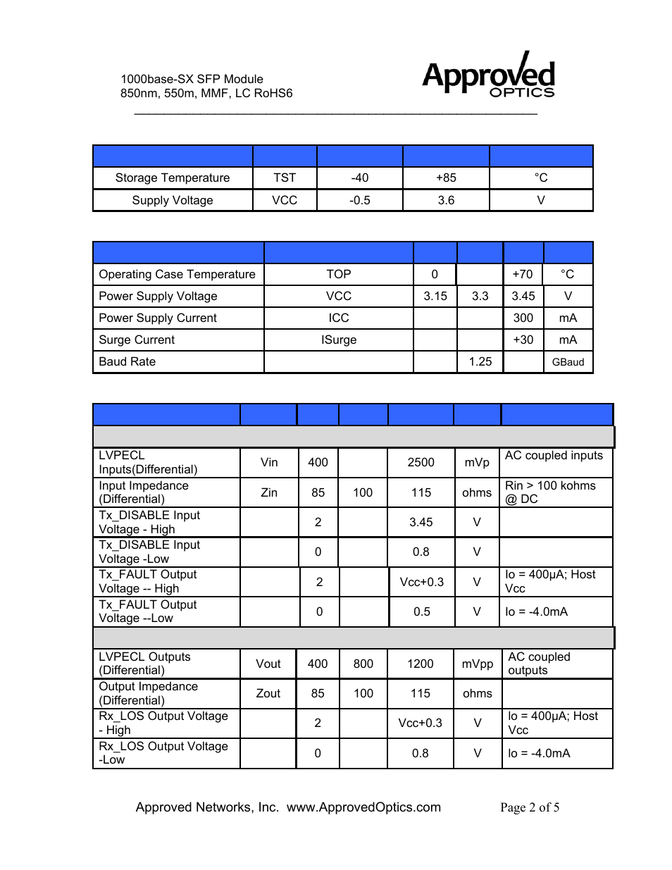 Sfpge-11-a | Approved Optics Approved RIVERSTONE SFPGE-11 User Manual | Page 2 / 5