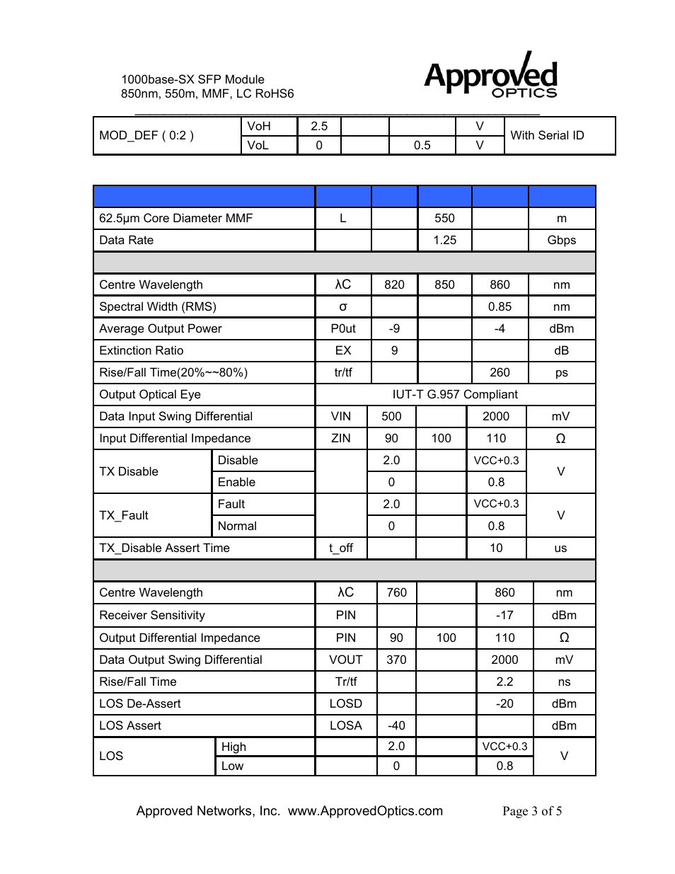 Sfpge-11-a | Approved Optics Approved RIVERSTONE SFPGE-11 User Manual | Page 3 / 5